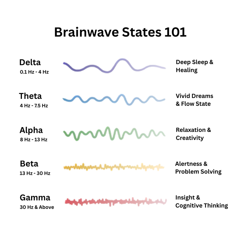 Ziharo™ - Resonance generator