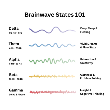 Ziharo™ - Resonance generator